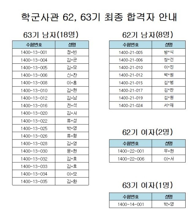 최종합격자(인터넷 공지용).jpg